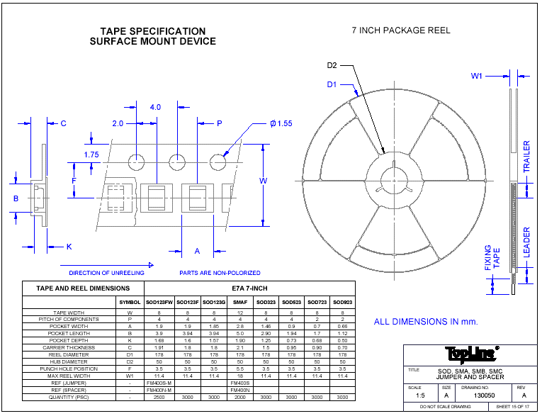 TopLine - Document Center